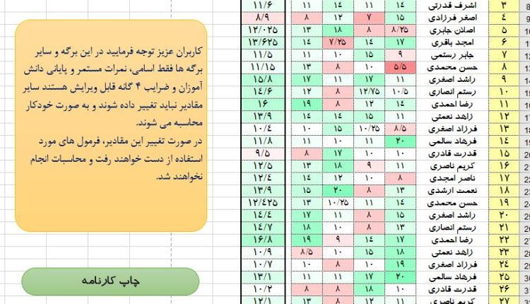 فایل اکسل گزارش نمرات مستمر و پایانی