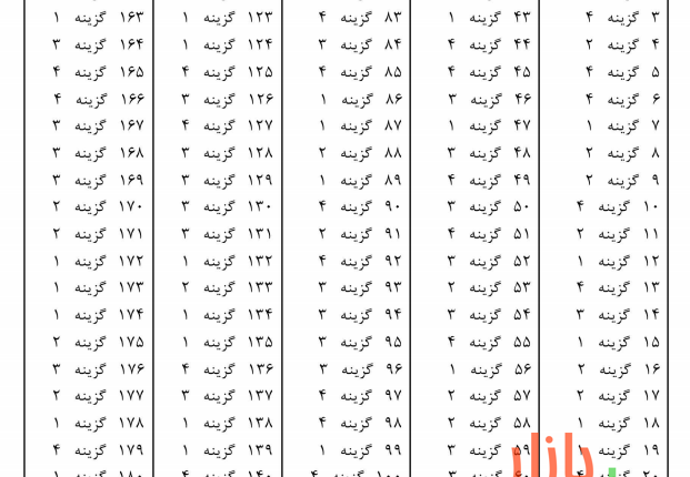 نمونه سوال استخدامی روش ها و فنون تدریس با پاسخ