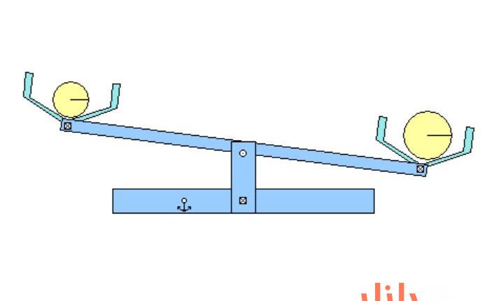 پروژه طراحی ترازو در نرم افزار Interactive Physics
