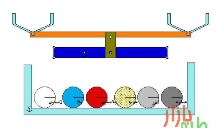 آموزش مقایسه وزن و چگالی با نرم افزار Interactive Physics