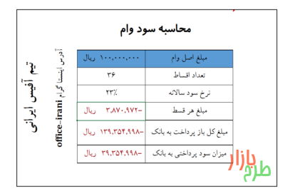 فایل محاسبه مبلغ وام