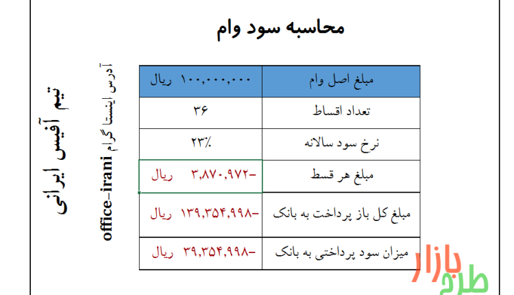 فایل محاسبه مبلغ وام