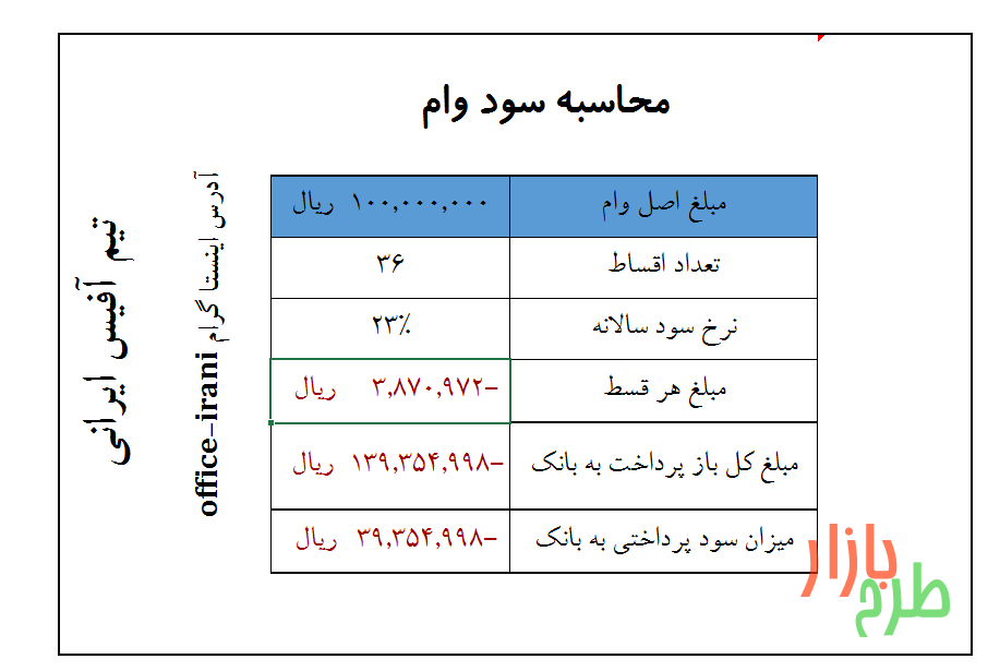 فایل محاسبه مبلغ وام