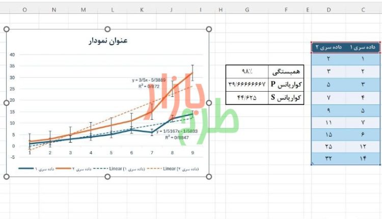 فایل اکسل محاسبه ضریب همبستگی و کوواریانس و محاسبه روند داده ها