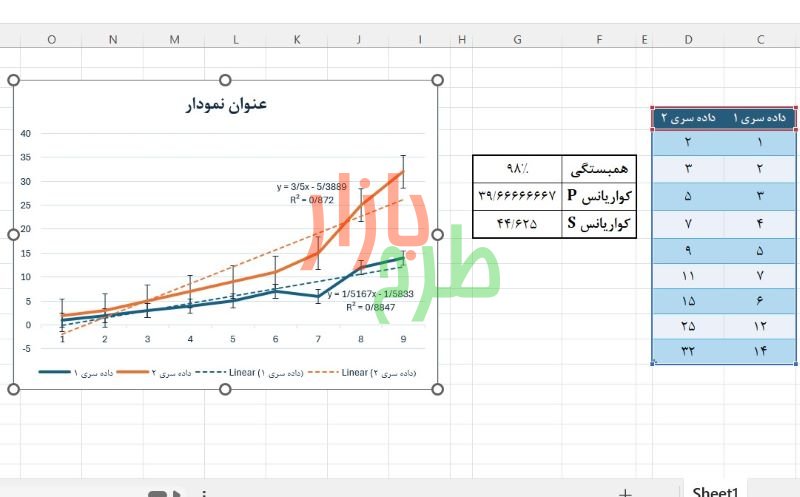 فایل اکسل محاسبه ضریب همبستگی و کوواریانس و محاسبه روند داده ها