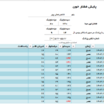 فایل اکسل پایش فشارخون