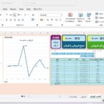 فایل اکسل داشبورد حرفه ای فروش