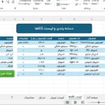 فایل اکسل داشبورد حرفه ای فروش