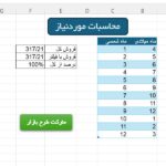 فایل اکسل داشبورد حرفه ای فروش