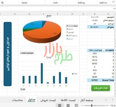 فایل اکسل داشبورد حرفه ای فروش