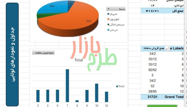 فایل اکسل داشبورد حرفه ای فروش