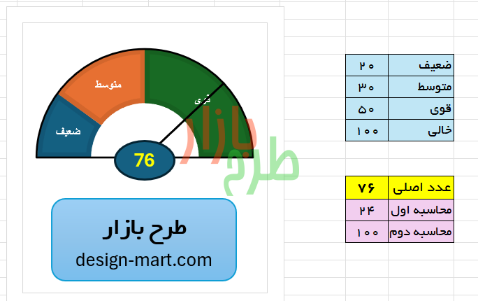 فایل اکسل نمودار سرعت سنج به همراه فیلم آموزشی