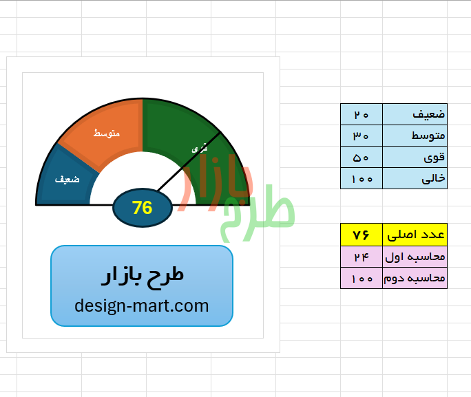 فایل اکسل نمودار سرعت سنج به همراه فیلم آموزشی