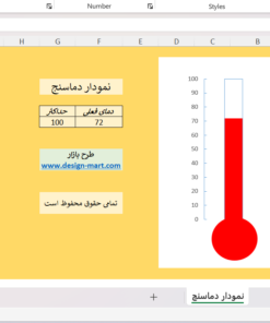 دانلود رایگان فایل اکسل نمودار دماسنج