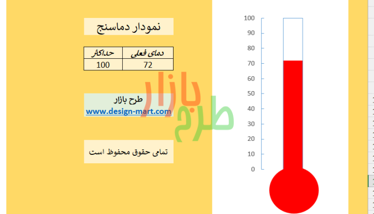 دانلود رایگان فایل اکسل نمودار دماسنج