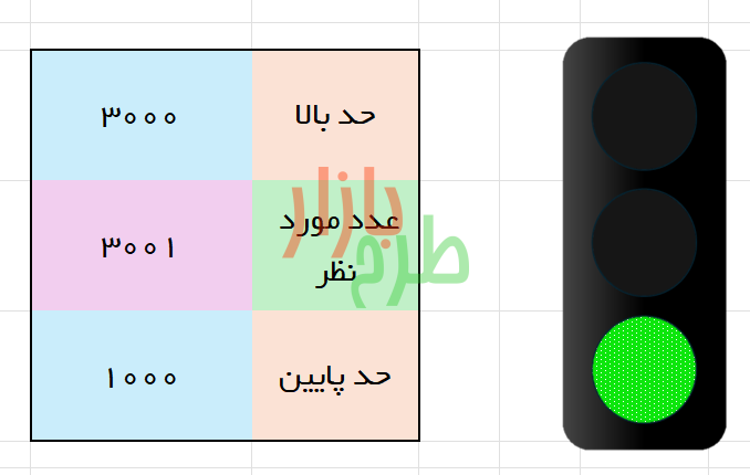 فایل اکسل نمودار چراغ راهنمایی به همراه فیلم آموزشی