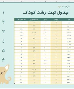 دانلود رایگان فایل اکسل ساده نمودار رشد کودک