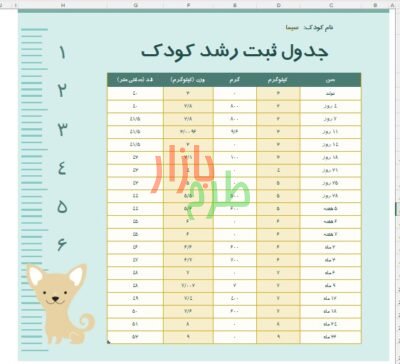 دانلود رایگان فایل اکسل ساده نمودار رشد کودک