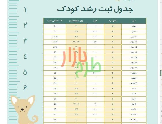 دانلود رایگان فایل اکسل ساده نمودار رشد کودک