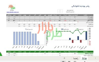 فایل اکسل جامع مدیریت بودجه خانواده با داشبورد